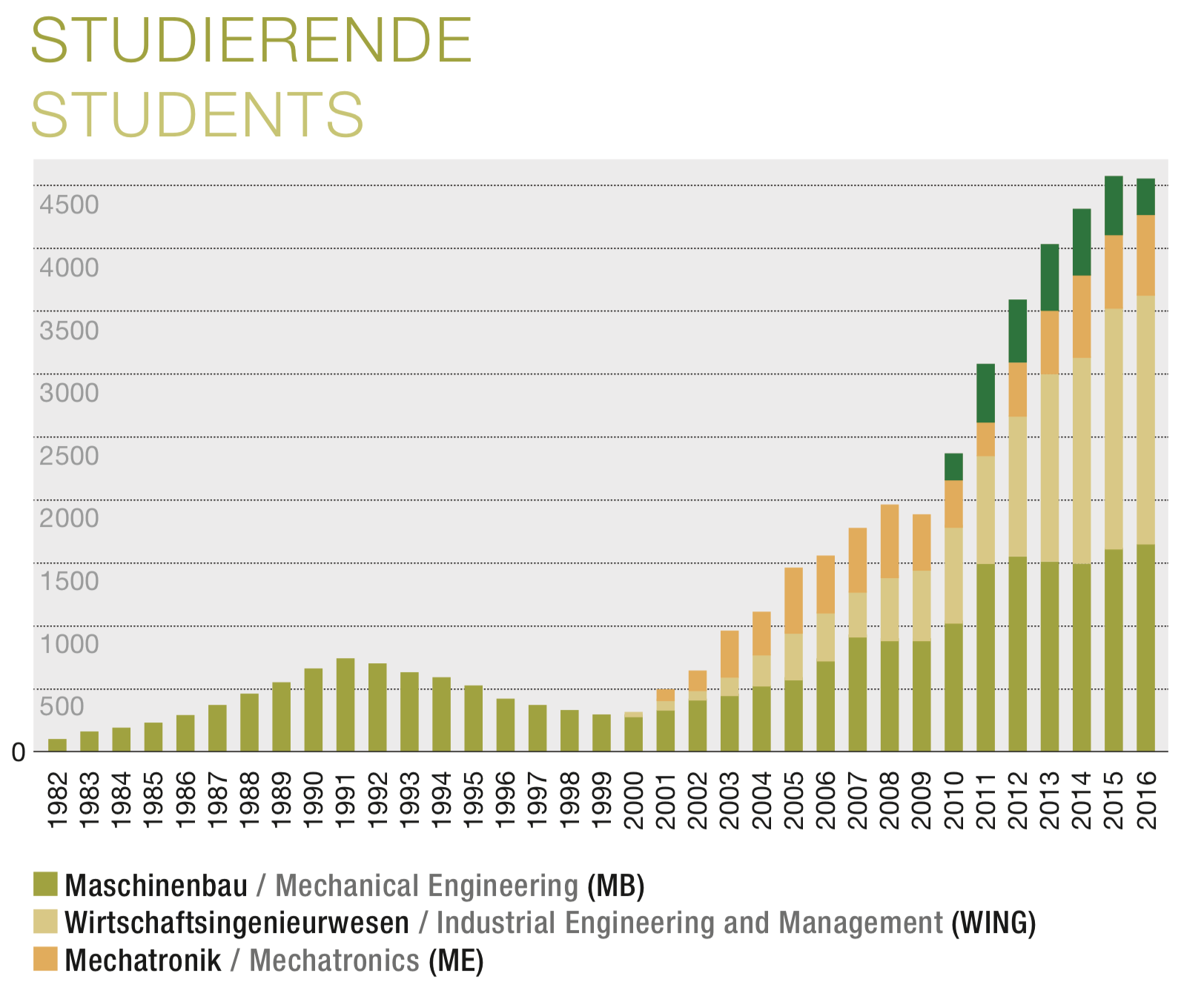 Overview › Department of Mechanical Engineering